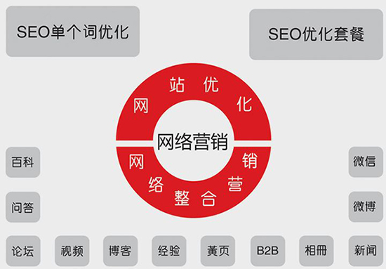 企業(yè)如何制定網(wǎng)絡營銷推廣方案？