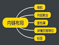 在網(wǎng)站優(yōu)化中應(yīng)該怎樣建設(shè)內(nèi)鏈？