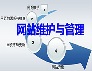 網(wǎng)站建設(shè)完成后有哪些后期維護工作？