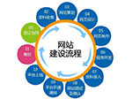 鄭州網(wǎng)站制作需要了解的常識(shí)細(xì)節(jié)