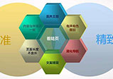 河南營(yíng)銷類網(wǎng)站怎么搭建才好？